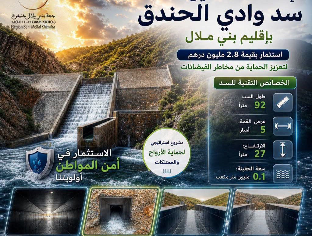 رصد 2.8 مليون درهم لإعادة تأهيل سد وادي الحندق وتعزيز الحماية من الفيضانات بإقليم بني ملال 12 FB IMG 1784234952118